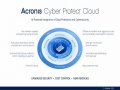 Acronis Cyber Protect Cloud jako kompleksowa ochrona danych z zarządzaniem w chmurze